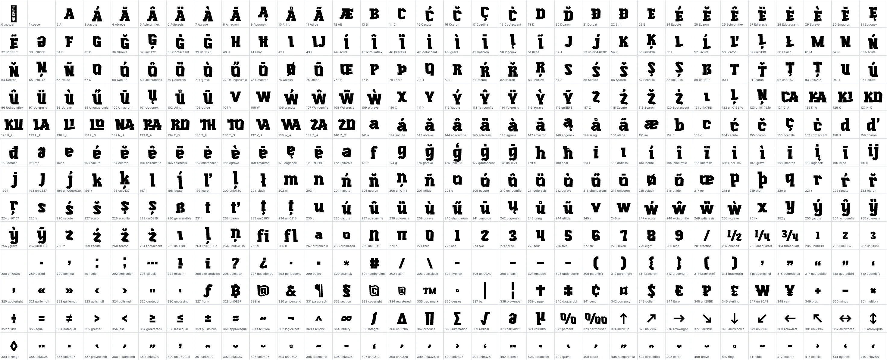 Kinetix luxe Black OpenType glyph-ID atlas page 1