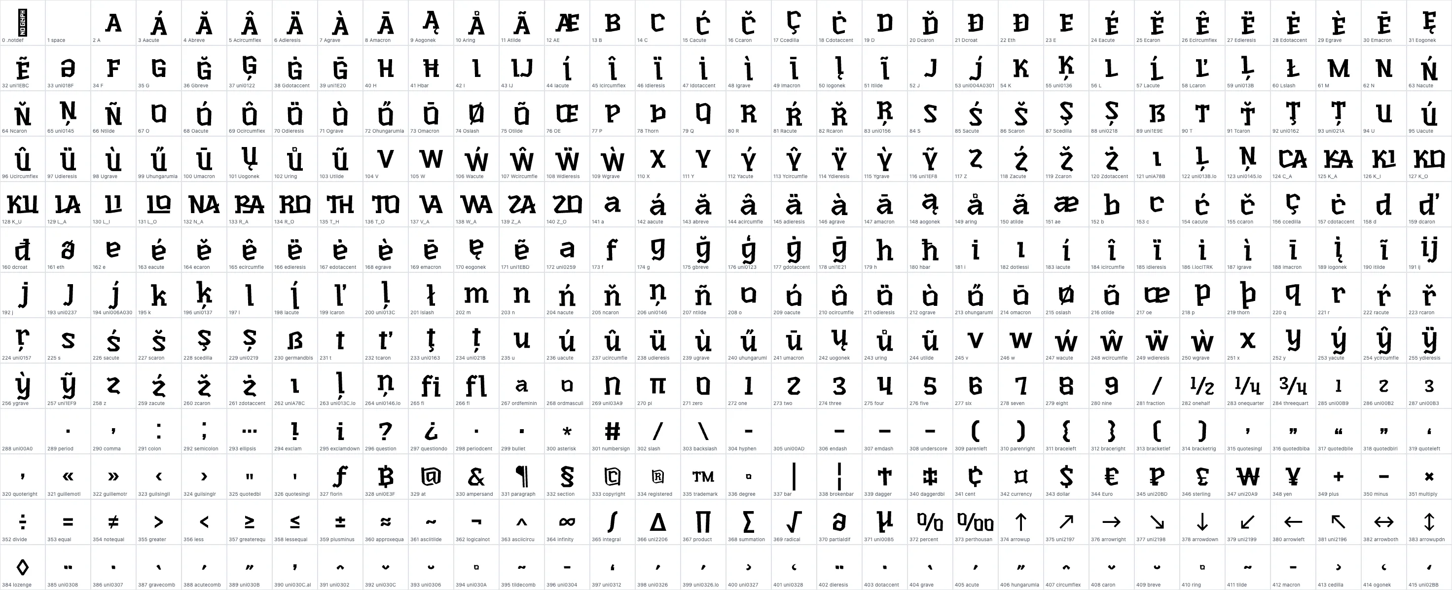 Kinetix luxe SemiBold OpenType glyph-ID atlas page 1