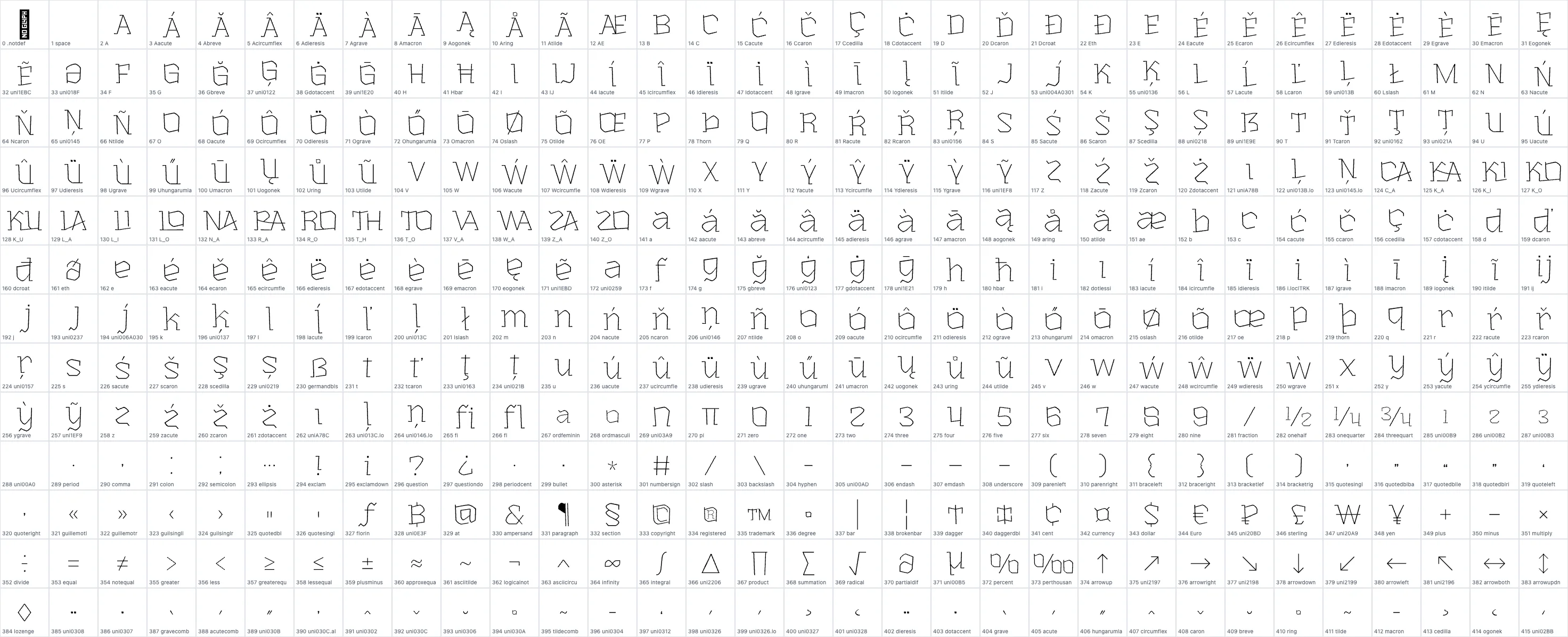 Kinetix luxe Thin OpenType glyph-ID atlas page 1