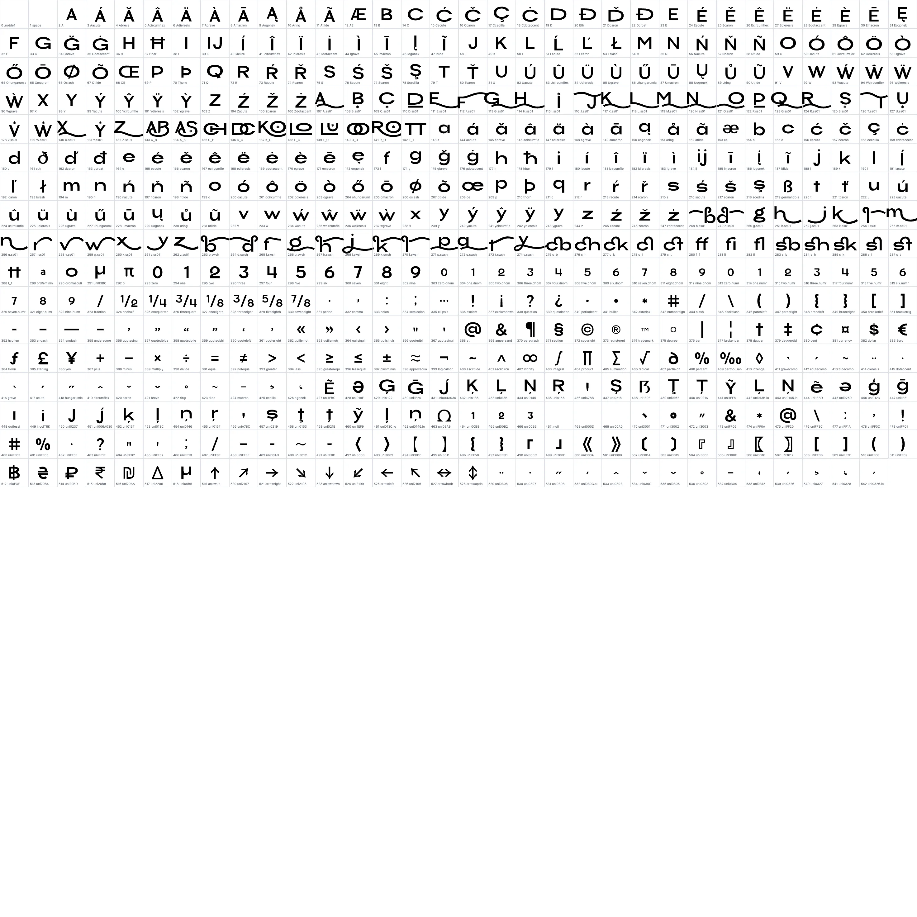 Chekos ExtraBold OpenType glyph-ID atlas page 1