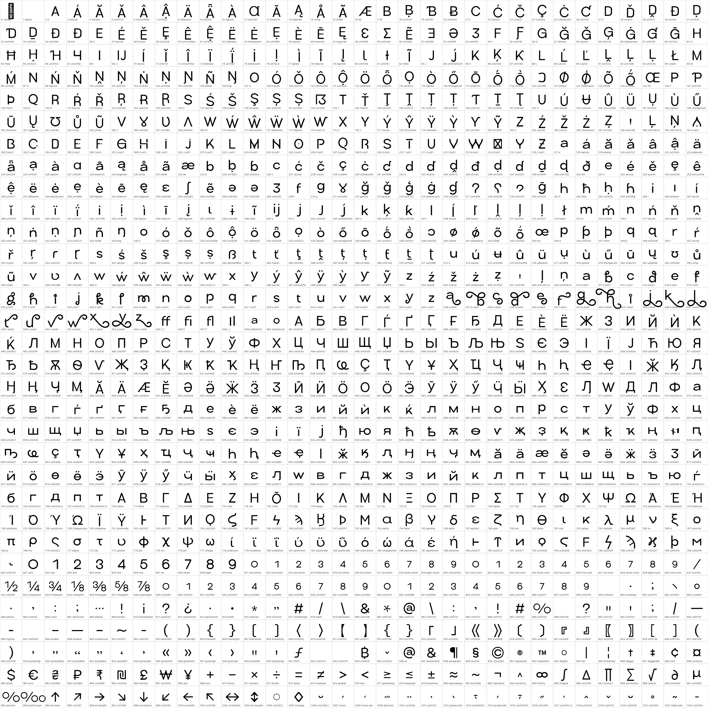 Poppis   Regular OpenType glyph-ID atlas page 1