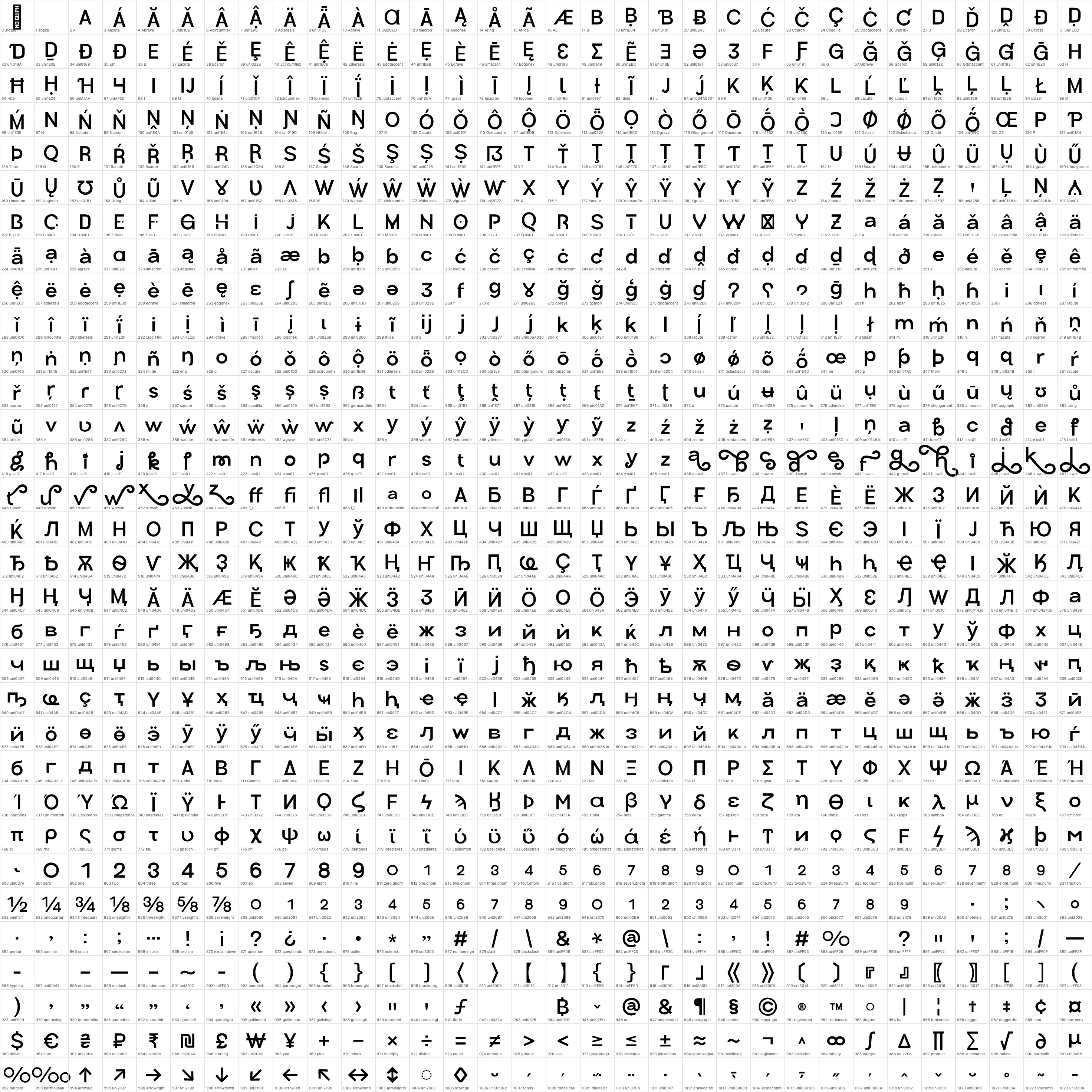 Poppis   SemiBold OpenType glyph-ID atlas page 1