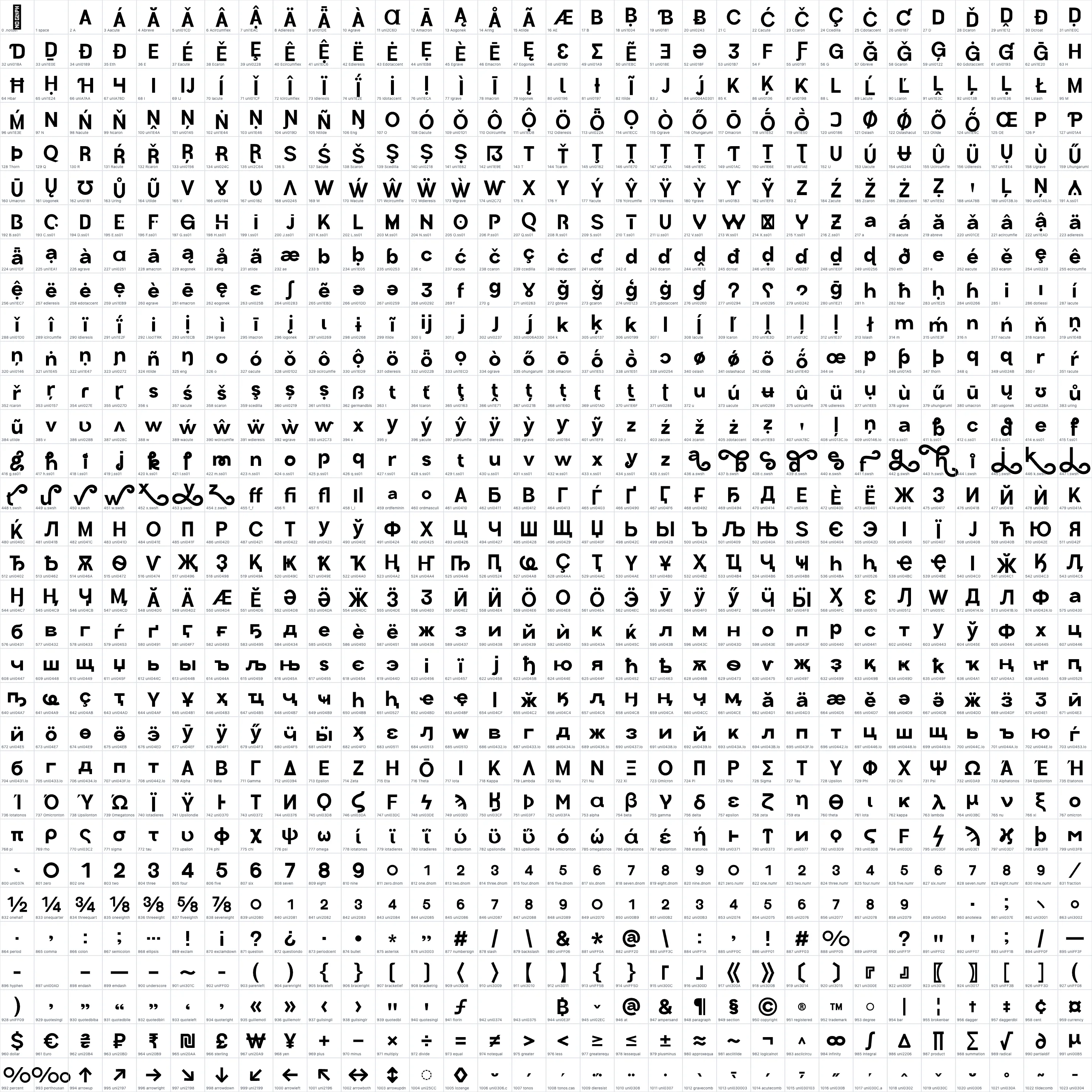 Poppis   ExtraBold OpenType glyph-ID atlas page 1