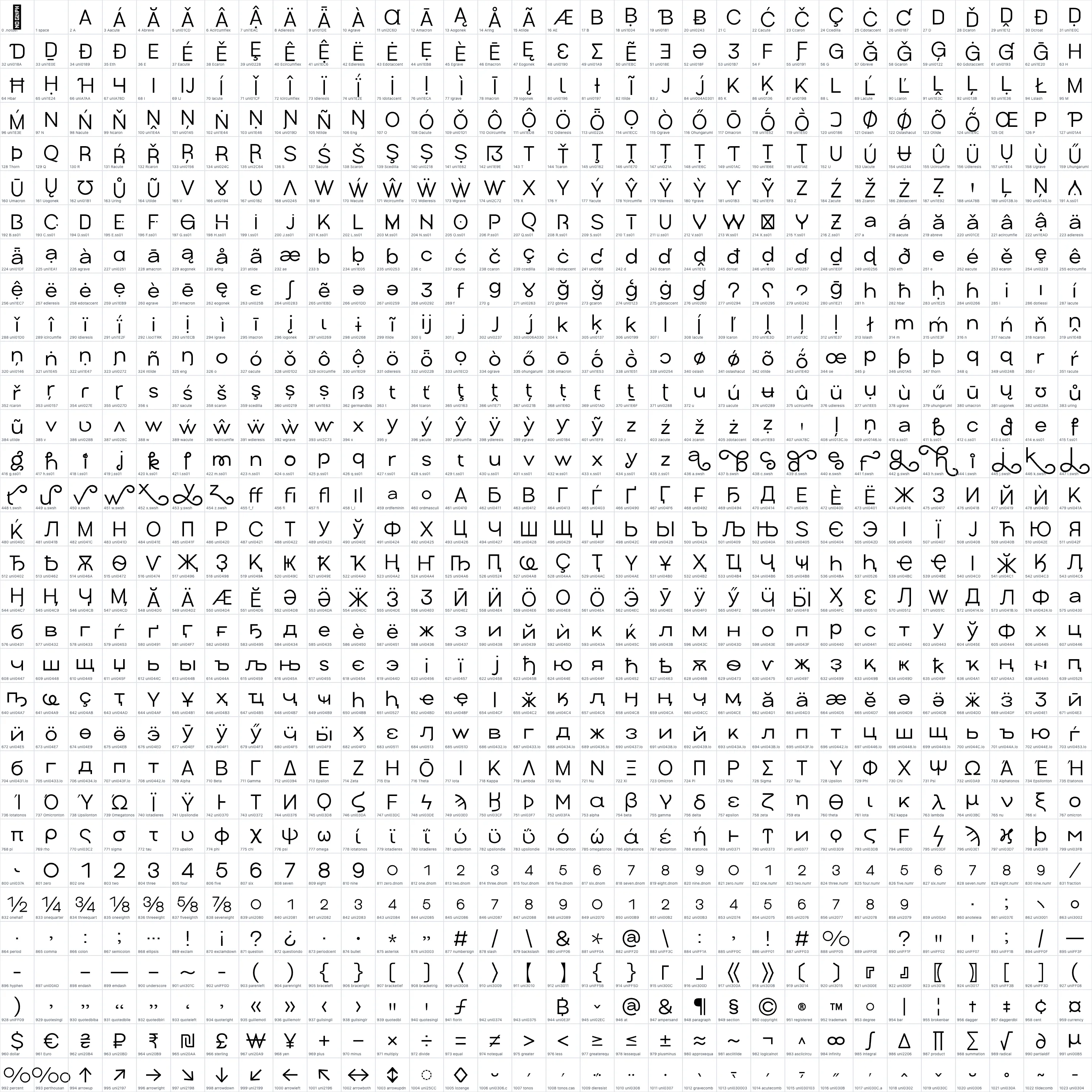 Poppis   Light OpenType glyph-ID atlas page 1