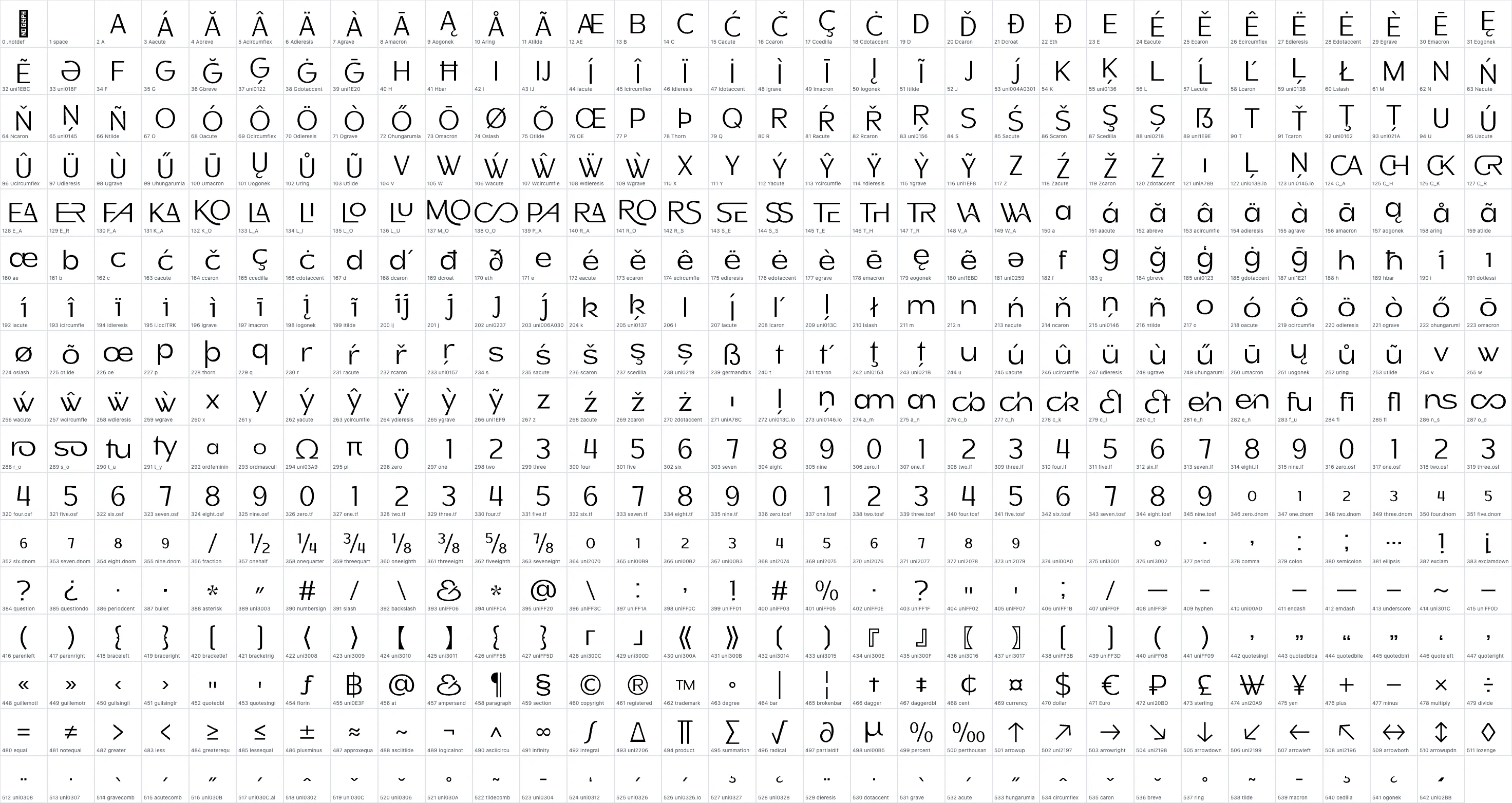 Honick Regular OpenType glyph-ID atlas page 1
