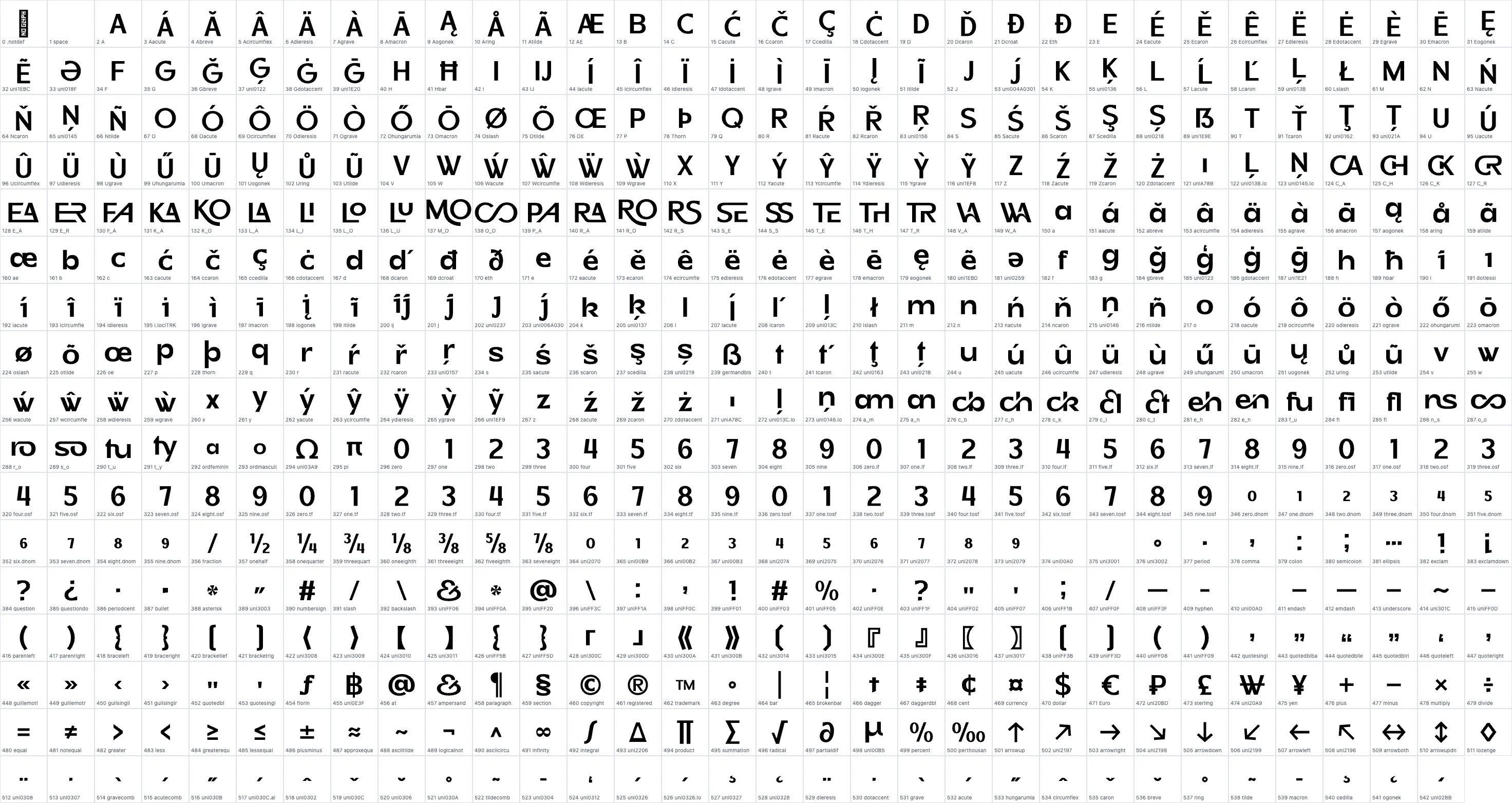 Honick ExtraBold OpenType glyph-ID atlas page 1