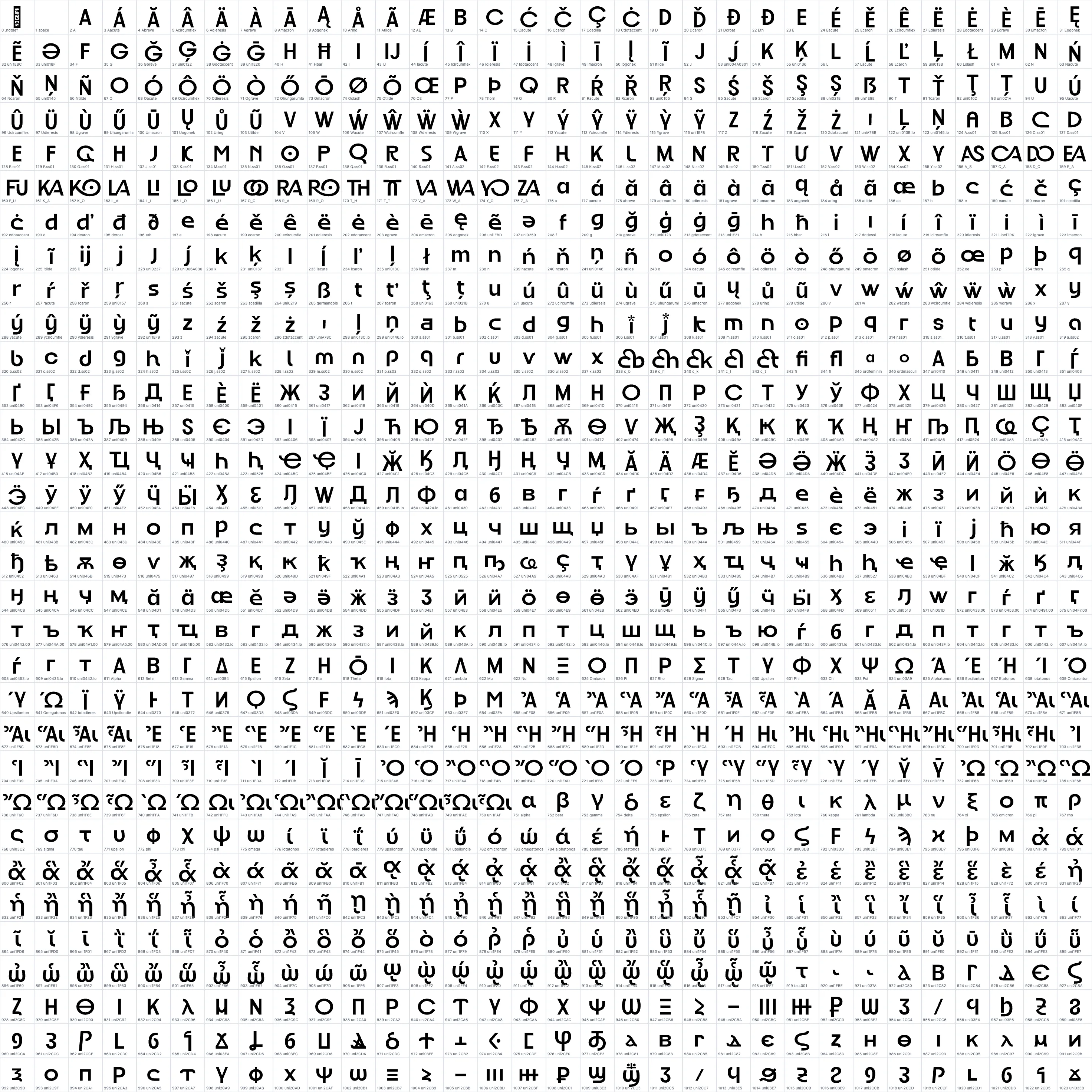 Good Rome SemiBold OpenType glyph-ID atlas page 1