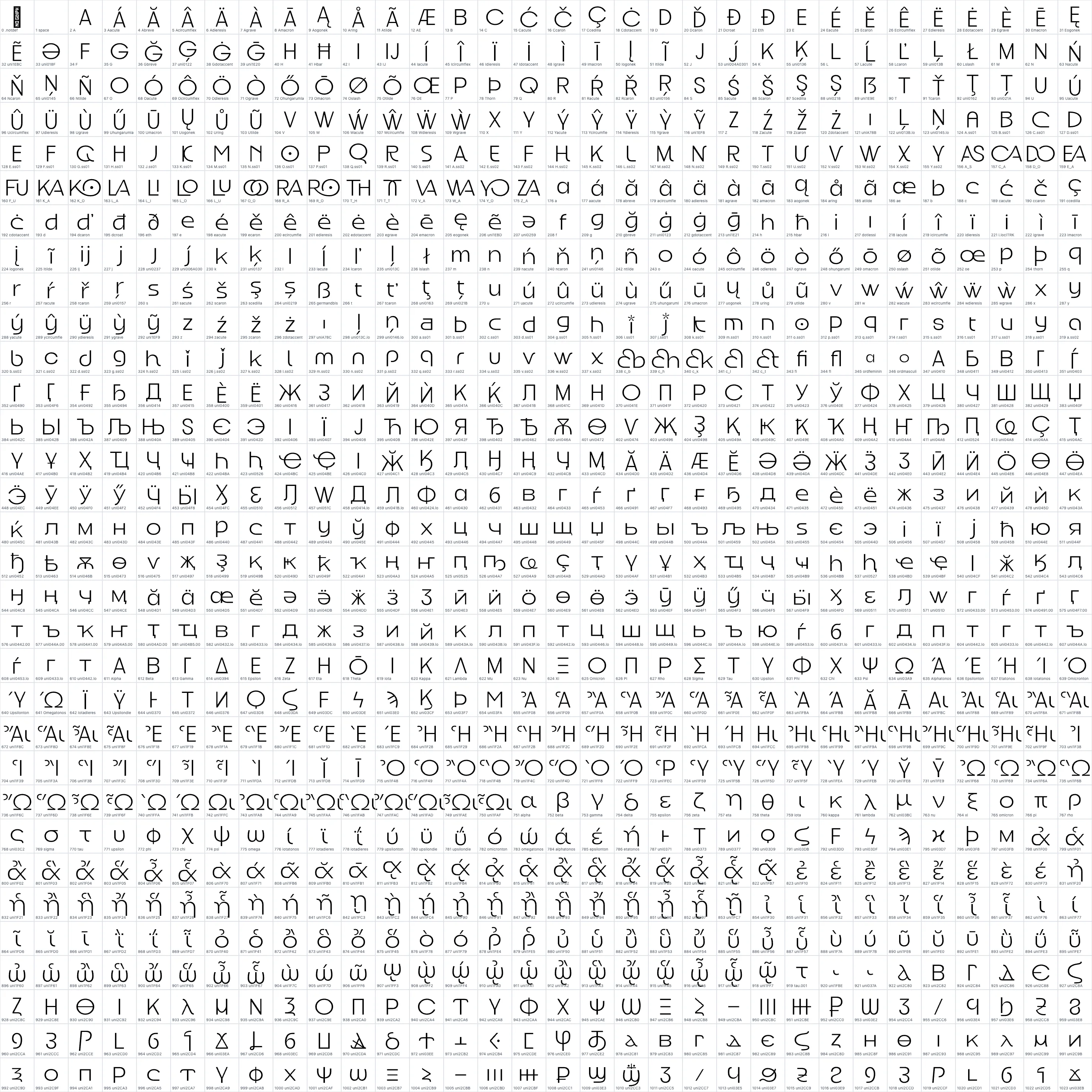 Good Rome Light OpenType glyph-ID atlas page 1