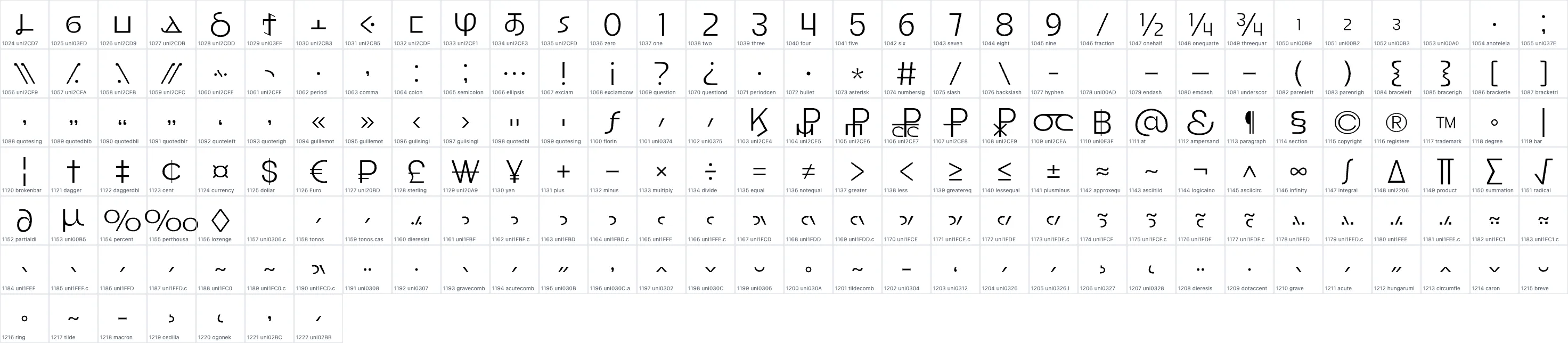 Good Rome Light OpenType glyph-ID atlas page 2
