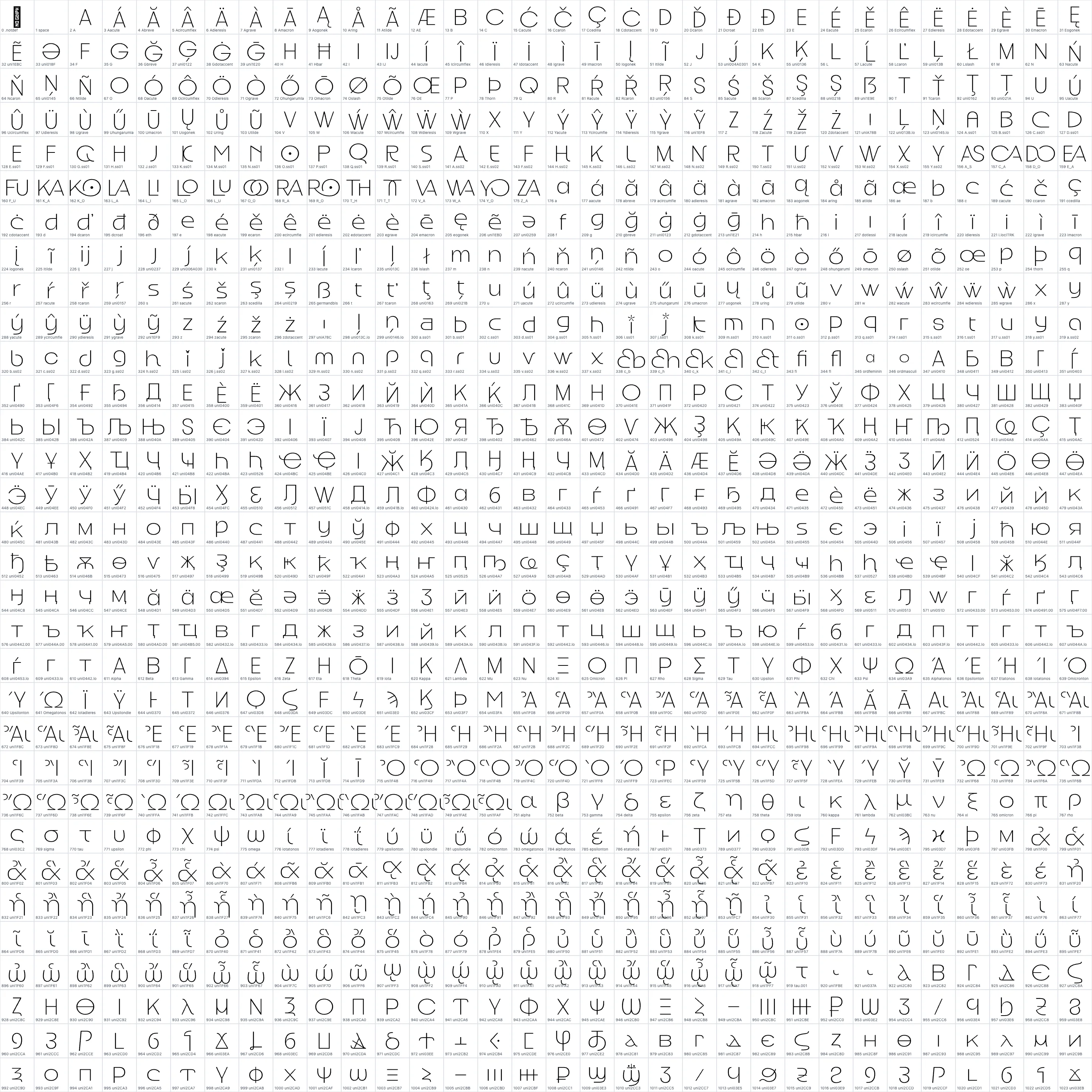 Good Rome ExtraLight OpenType glyph-ID atlas page 1