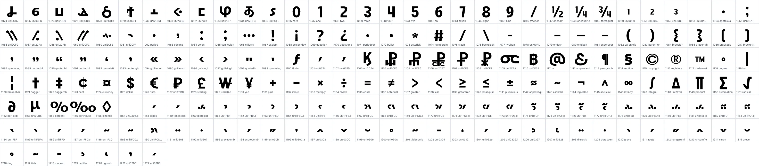 Good Rome Bold OpenType glyph-ID atlas page 2