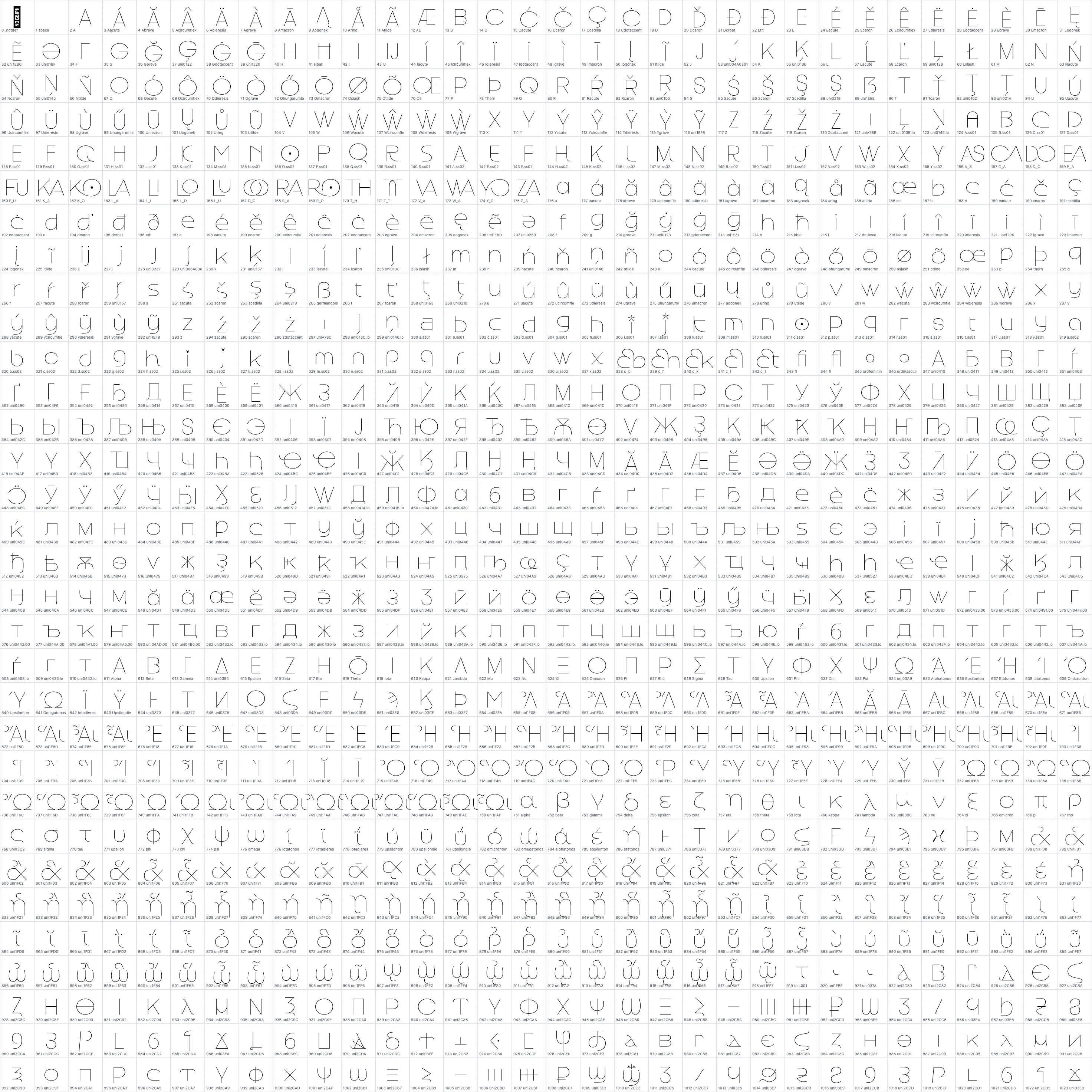 Good Rome Thin OpenType glyph-ID atlas page 1