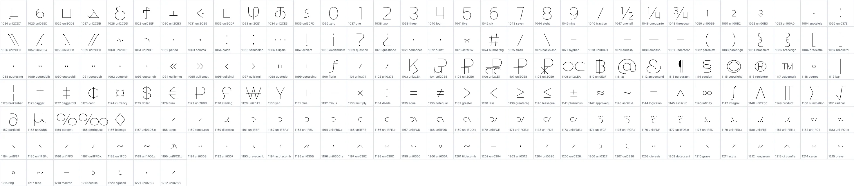Good Rome Thin OpenType glyph-ID atlas page 2