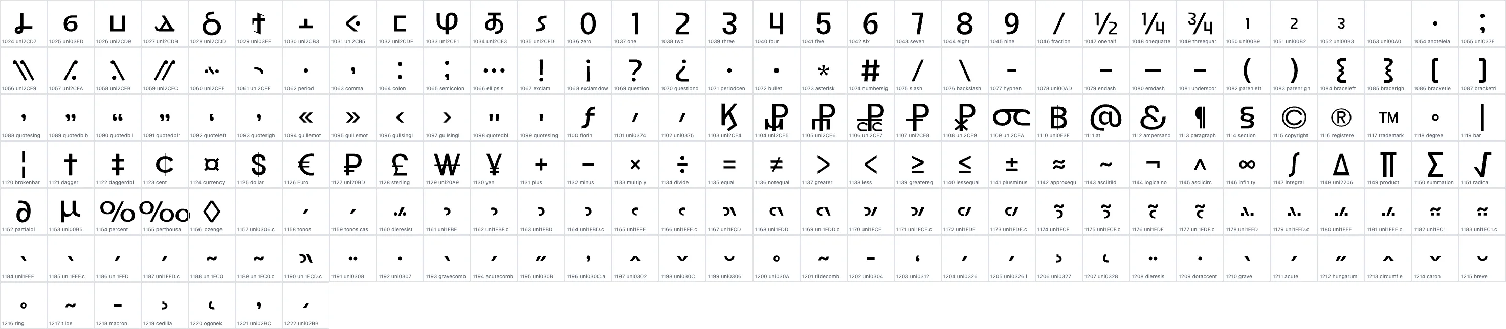 Good Rome Medium OpenType glyph-ID atlas page 2
