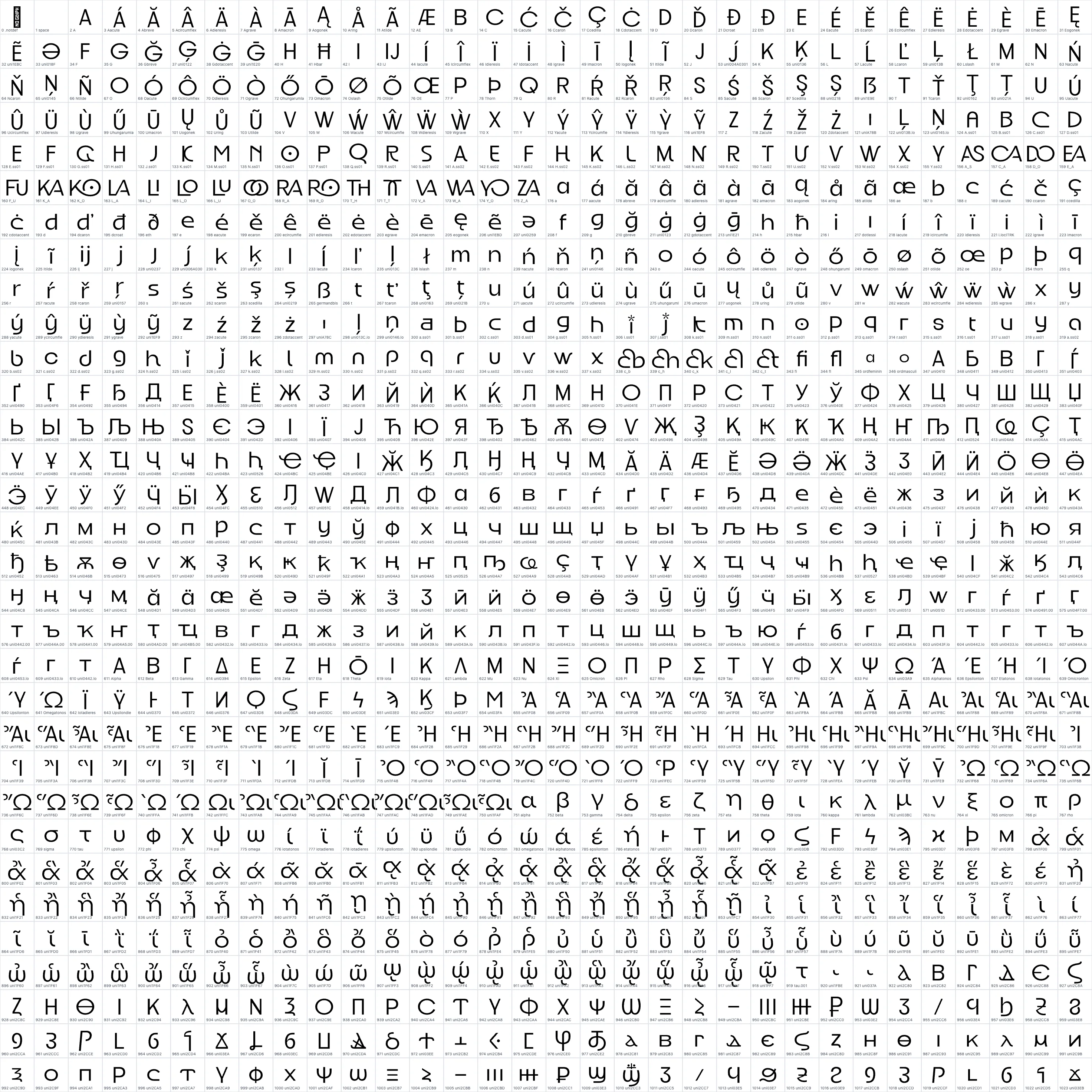 Good Rome Regular OpenType glyph-ID atlas page 1
