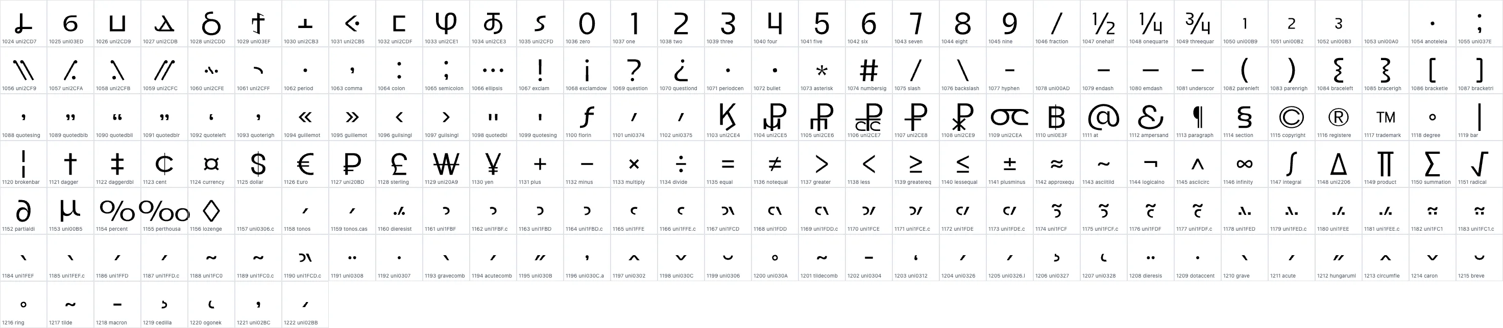 Good Rome Regular OpenType glyph-ID atlas page 2