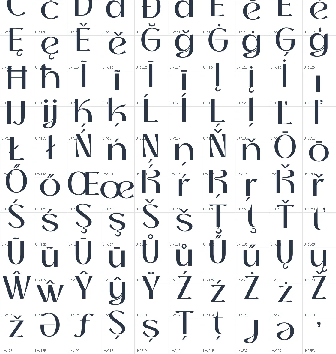 Thanks Lab   Medium Unicode glyph atlas page 3