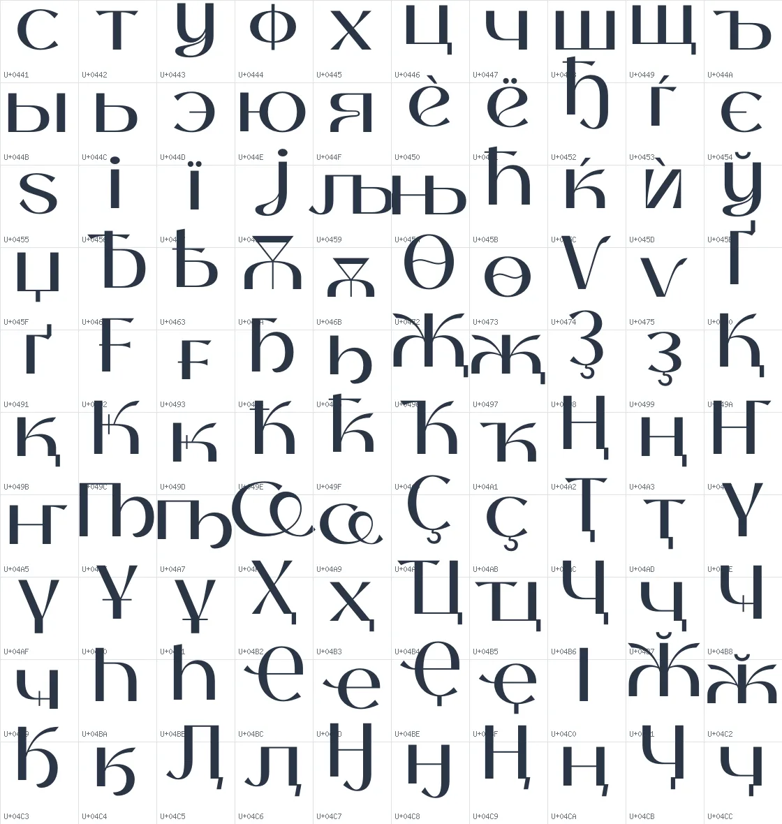 Thanks Lab   Medium Unicode glyph atlas page 6