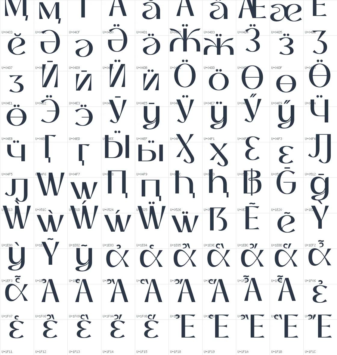 Thanks Lab   Medium Unicode glyph atlas page 7